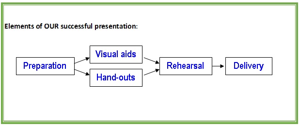 presentation skill